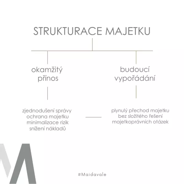 Majetkové transformace v rodinných firmách